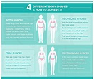 How To Determine Your Body Shape And Why It Matters Body Shapes ...