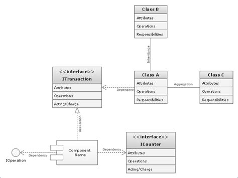 Uml Class Diagram Generalization Example Uml Diagrams Uml Class