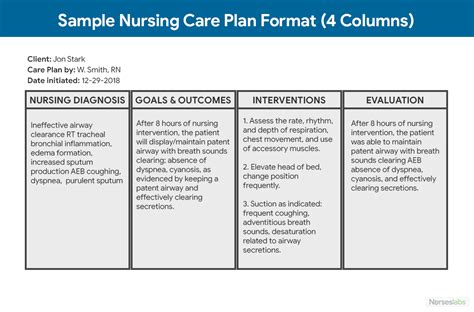 Developing A Nursing Care Plan For Your Hospital Tigerconnect