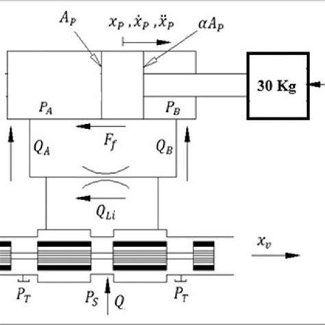 Schematic Diagram Of Hydraulic Press Machine Emulator Download