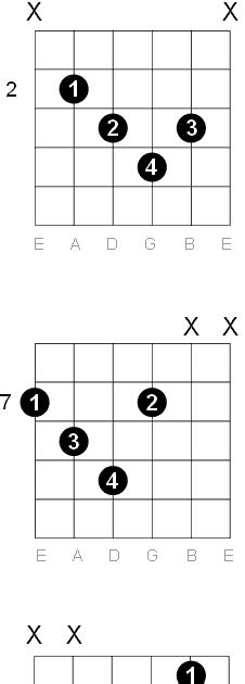 B Major Guitar Chord Diagram Sheet And Chords Collection