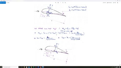 Airfoil Coefficient Of Moment Physical Interpretation Youtube
