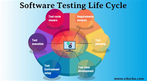 Software Testing Life Cycle Laptrinhx