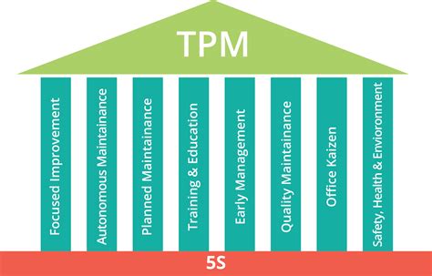What Is Tpm Total Productive Maintenance In The Apparel Industry