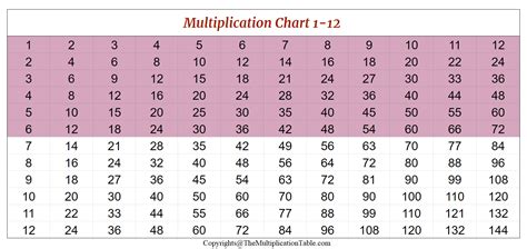 Multiplication Chart 1 12 The Multiplication Table