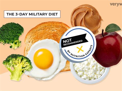 3 Days Military Diet Health Blog