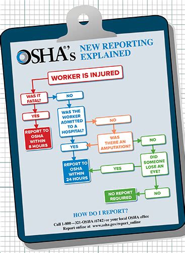 Healthcare Compliance Solutions Inc Oshas New Reporting Rule