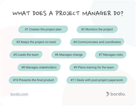 What Does A Project Manager Do Key Aspects Bordio