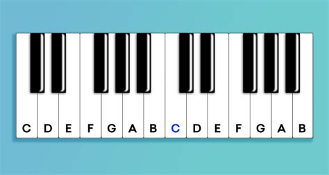 Die methodik der skoove piano app wird dich dabei hilfreich. Aprendendo Acordes: 4 tipos de acordes básicos e como tocá-los