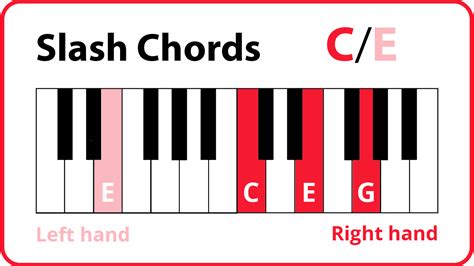 How To Play All Piano Chords Free Downloadable Chart Pdf Piano