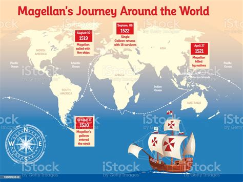 Magellans Journey Around The World Stock Illustration Download Image