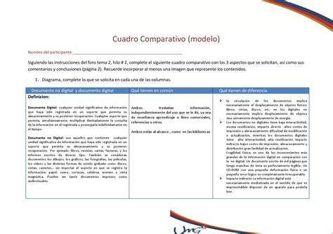 Cuadro Comparativo Tarea Individual Tema By Glenda Maritza Cabrera