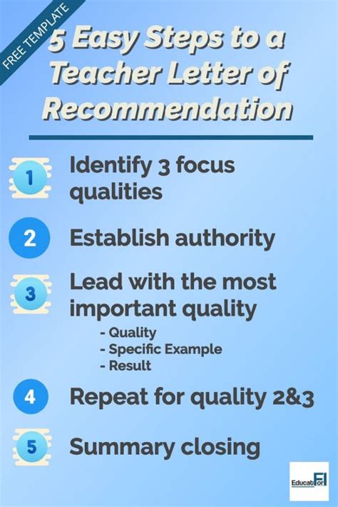How To Write A Teacher Recommendation Letter Infolearners