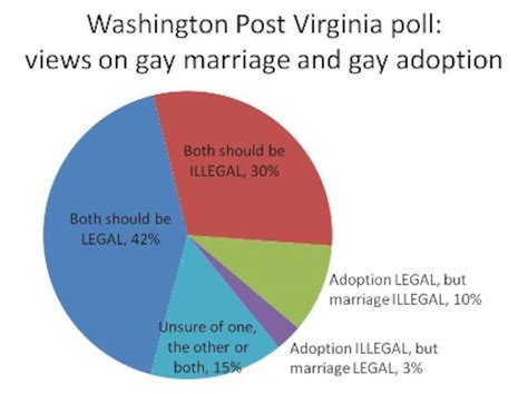 Washington Post Virginia Poll Gay Marriage Vs Gay Adoption The Washington Post