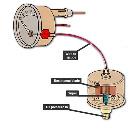 Vdo Oil Pressure Gauge Wiring Diagram