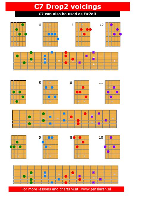 Heres An Overview Of The C7 As Drop 2 Voicings On All Sets Of Strings