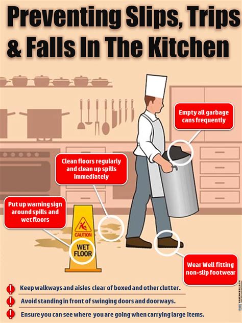 Preventing Common Kitchen Hazards Hsse World