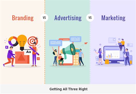 Branding Vs Advertising Vs Marketing Getting All Three Right