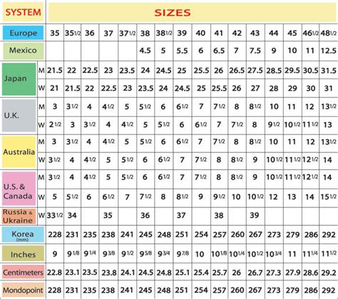 For bras, you can also use the tape measure if the cup measurement system is not the one you use in your country. Shoe Size Chart