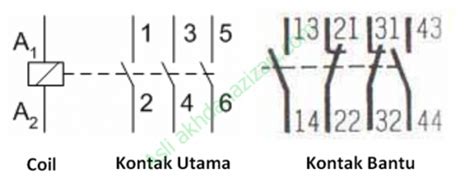 Kontaktor Magnet Serta Penjelasan Singkat Tentang Kontak Kontaknya