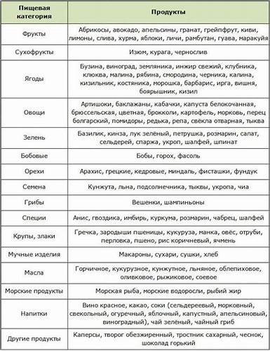Диета при почечной недостаточности и повышенном креатинине - семейная Картинка - Диета при почечной недостаточности и повышенном креатинине - семейная