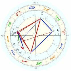 Parker Posey Horoscope For Birth Date 8 November 1968 Born In