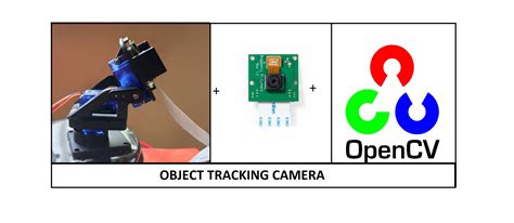 Object Tracking Camera Using Raspberry Pi And OpenCV IoTEDU
