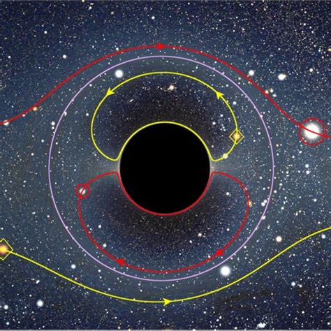 Gravitational Lensing Of A Star Field By A Black Hole With Spin