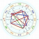 "Paula Yates, horoscope for birth date 24 April 1959, born in Colwyn ...
