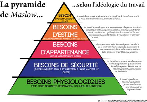 Liste des sentiments émotions et besoins Lætitia TRILLEAU