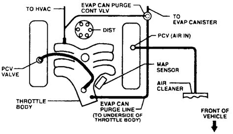 Chevy 5 3 Vacuum Diagram