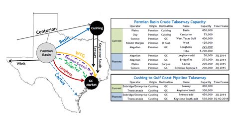 Permian Pipeline Map Business Insider
