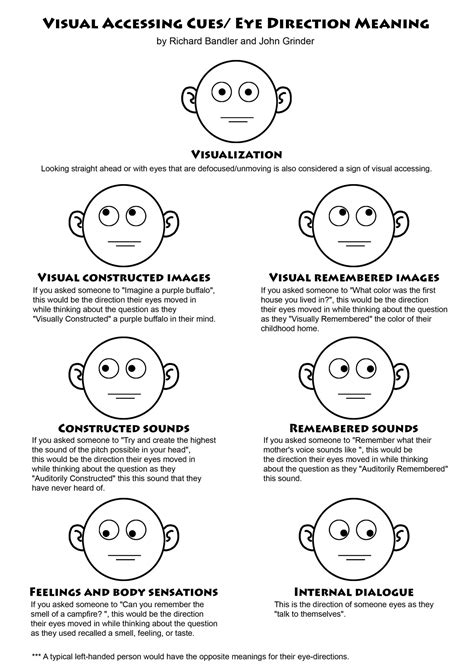 Character Animation Eye Movements Meant To Be Social Skills Anxiety Self Help