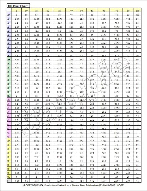 100 Point Grading Chart Product Lc 321