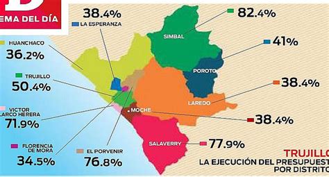 Trujillo Hay Poca Ejecución De Obras Entre Los 11 Distritos Edicion