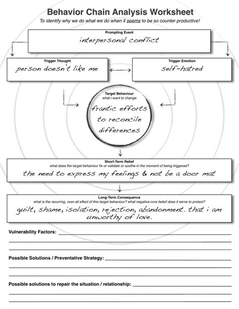 Relationship Worksheets For Couples