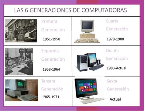 Las Seis Generaciones De Computadoras Timeline Timetoast Timelines