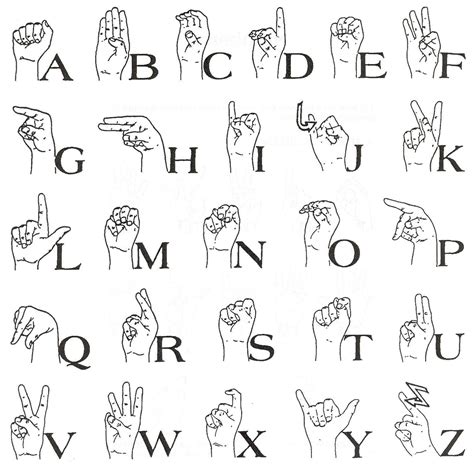 Alphabet Sign Language Printable Learn How To Sign In To Your Atandt