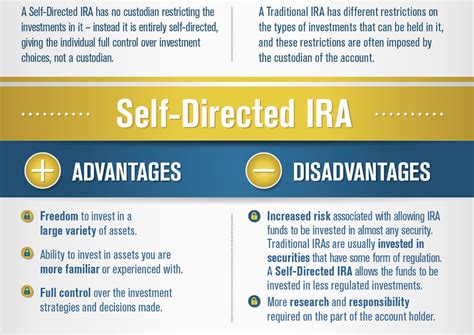Self Directed Ira Infographic Bulliondirectory