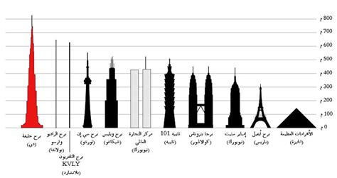 أطول برج في العالم حقائق مثيرة وأرقام قياسية مجلة سيدتي