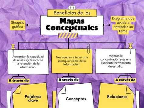 Beneficios De Los Mapas Conceptuales Maryuri Córdova Udocz