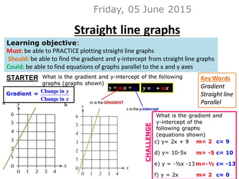 Practice Plotting Straight Line Graphs Teaching Resources