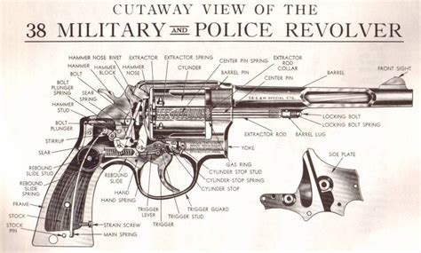 Poster Of A Cross Section Of A Sandw Revolver X Post From Rguns