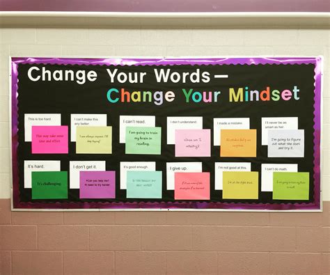 Change Your Words Change Your Mindset Great For Open House Mindset Bulletin Board Classroom