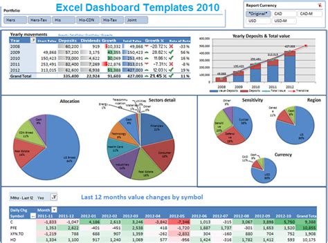 Excel Dashboard Spreadsheet Templates 2010 Microsoft Excel Templates