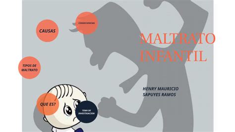 MAPA MENTAL MALTRATO INFANTIL By Mauricio Sapuyes On Prezi