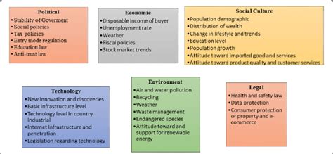 How to conduct a pest analysis for your company. Pestle analysis of malaysia 2018 pdf