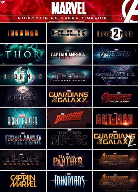 Marvel Cinematic Universe Phases 123 What An Exciting Time To Be
