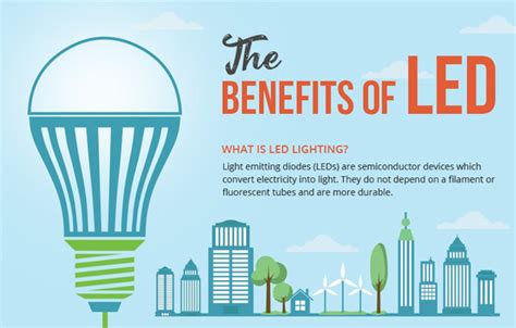 The Benefits Of Led Lighting Infographic Infographic Plaza