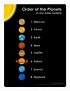 List of Planets in Order | Printable Science Poster for Kids – Tim's ...
